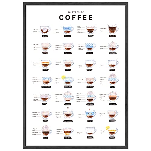 JUNOMI® Kaffee Poster A2, 28 Types of Coffee, Perfekte...